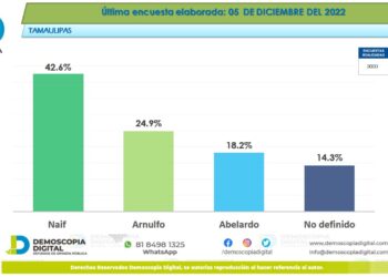 Se perfila Naif Hamscho como el próximo líder de la Sección 30 del SNTE. 
