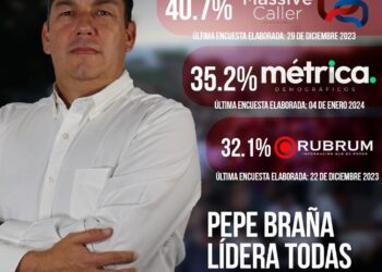 Pepe Braña lidera todas las encuestas para la alcaldía de Victoria