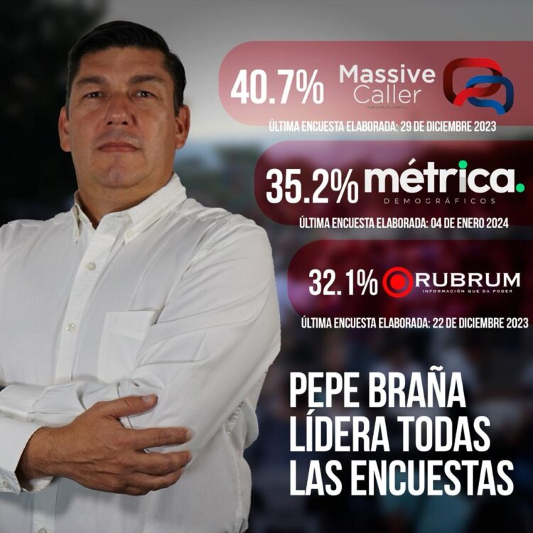 Pepe Braña lidera todas las encuestas para la alcaldía de Victoria