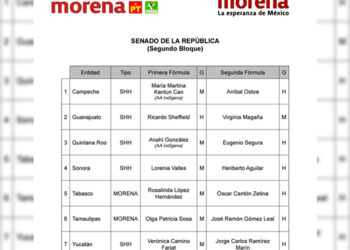 Olga Sosa y José Ramón Gómez, los candidatos al Senado de Morena por Tamaulipas