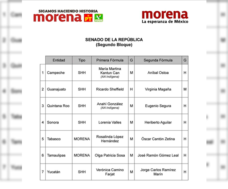 Olga Sosa y José Ramón Gómez, los candidatos al Senado de Morena por Tamaulipas