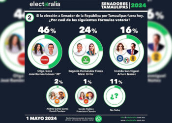 Agarra ventaja la Ola Verde de Maki y Eugenio